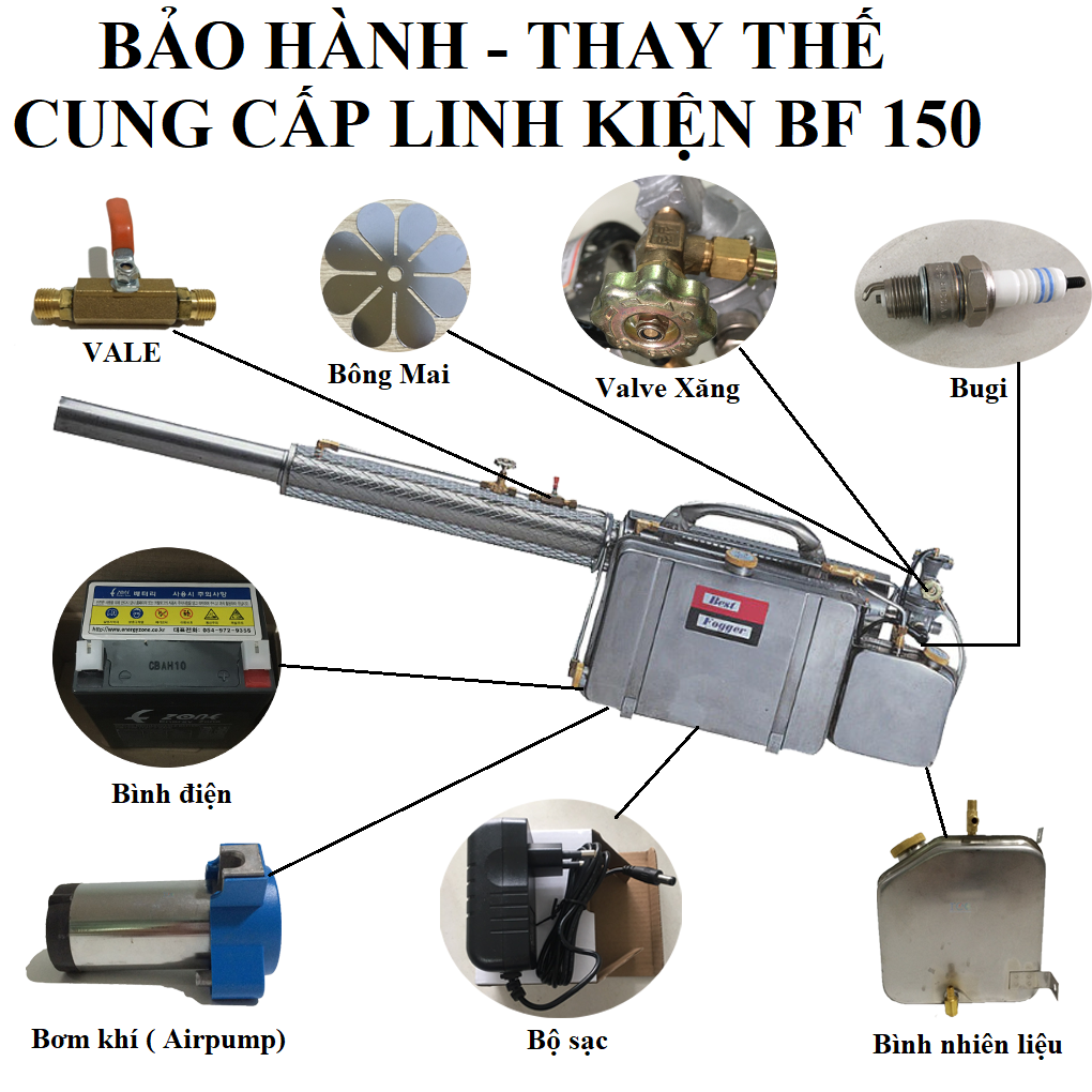 PHƯƠNG THỨC BẢO HÀNH THAY THẾ LINH KIỆN